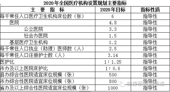 医院简介 第531页
