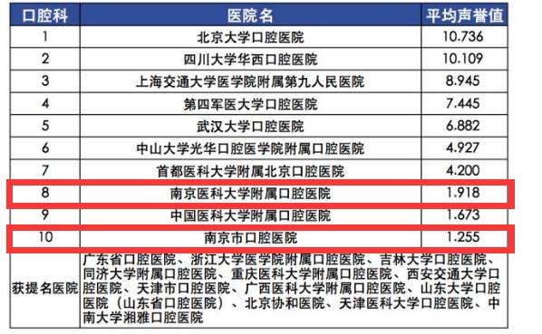 医院简介 第525页