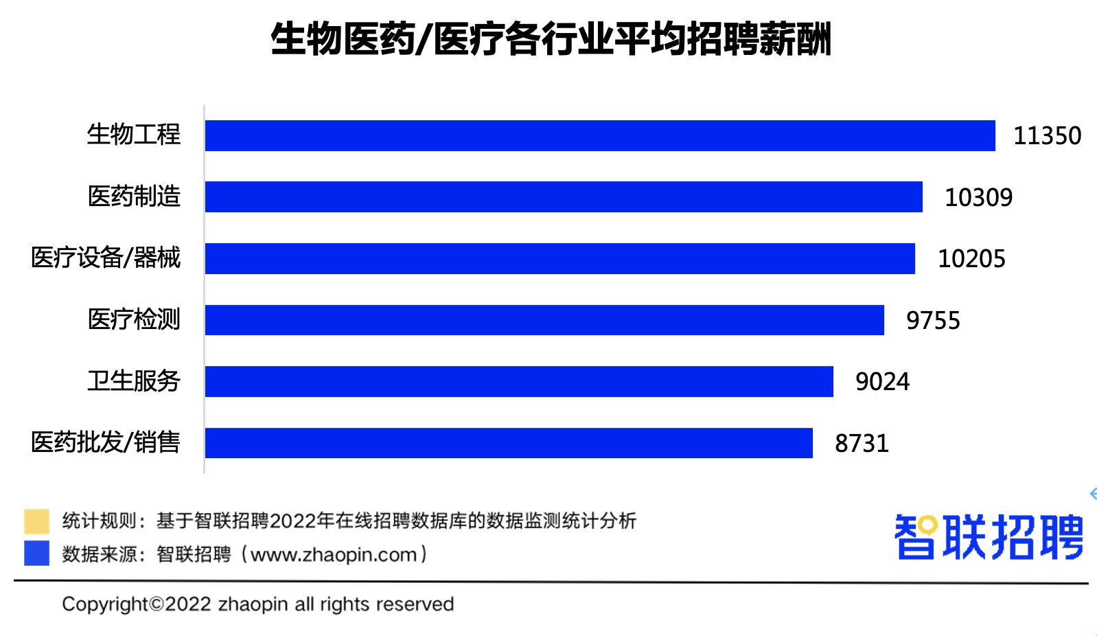 新闻中心 第515页