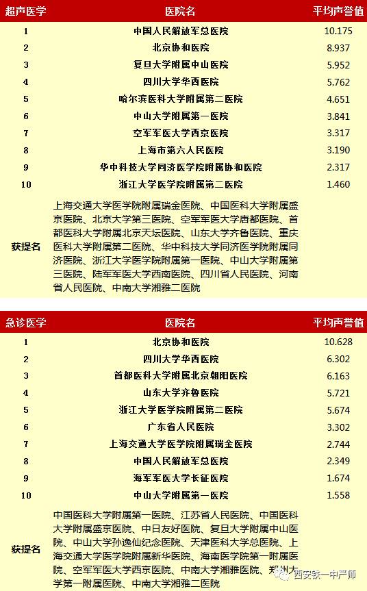 皮肤科医院排名表北京，权威指南与患者心声