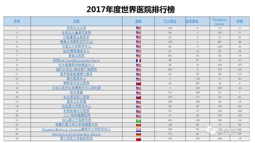 武汉皮肤科医院排名表，专业解析与就医指南