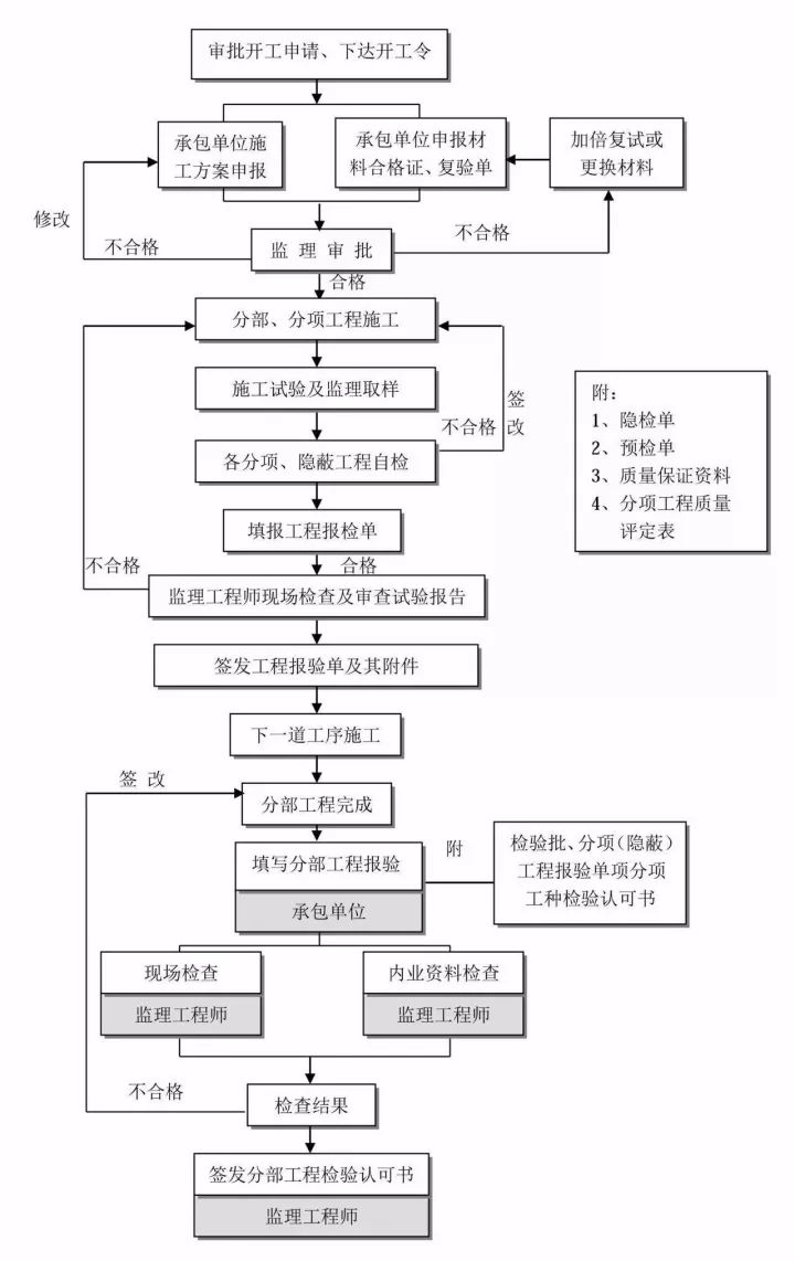 望水苍梁