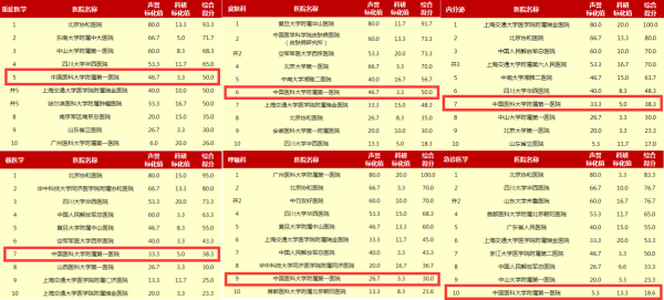 第2024页