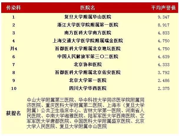 第2020页