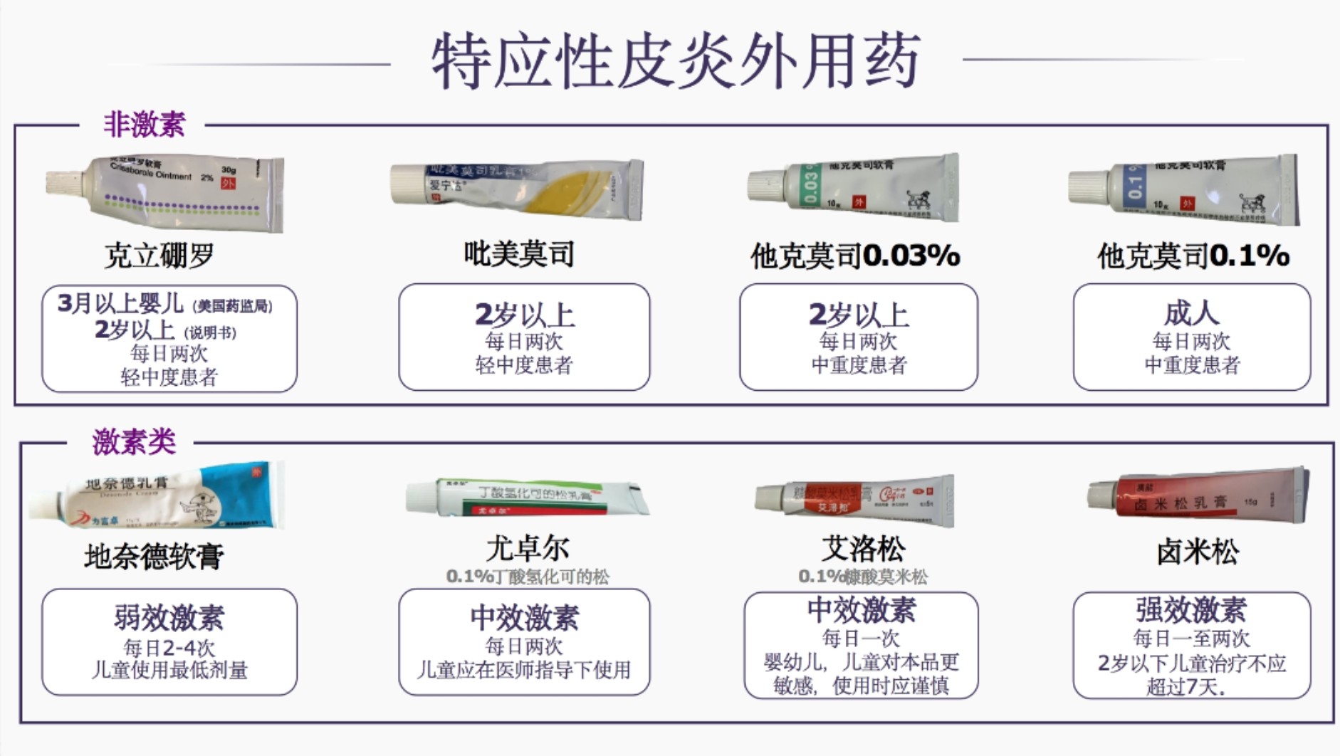 皮肤炎的快速缓解，选择合适药膏的指南
