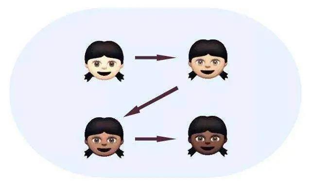 皮肤癌的警示，从图片中认识它的真实面貌
