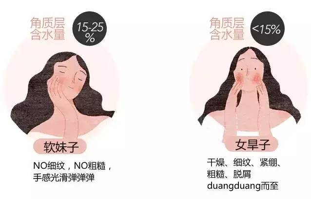 皮炎过后皮肤起皱脱皮，专业护理与日常保养指南