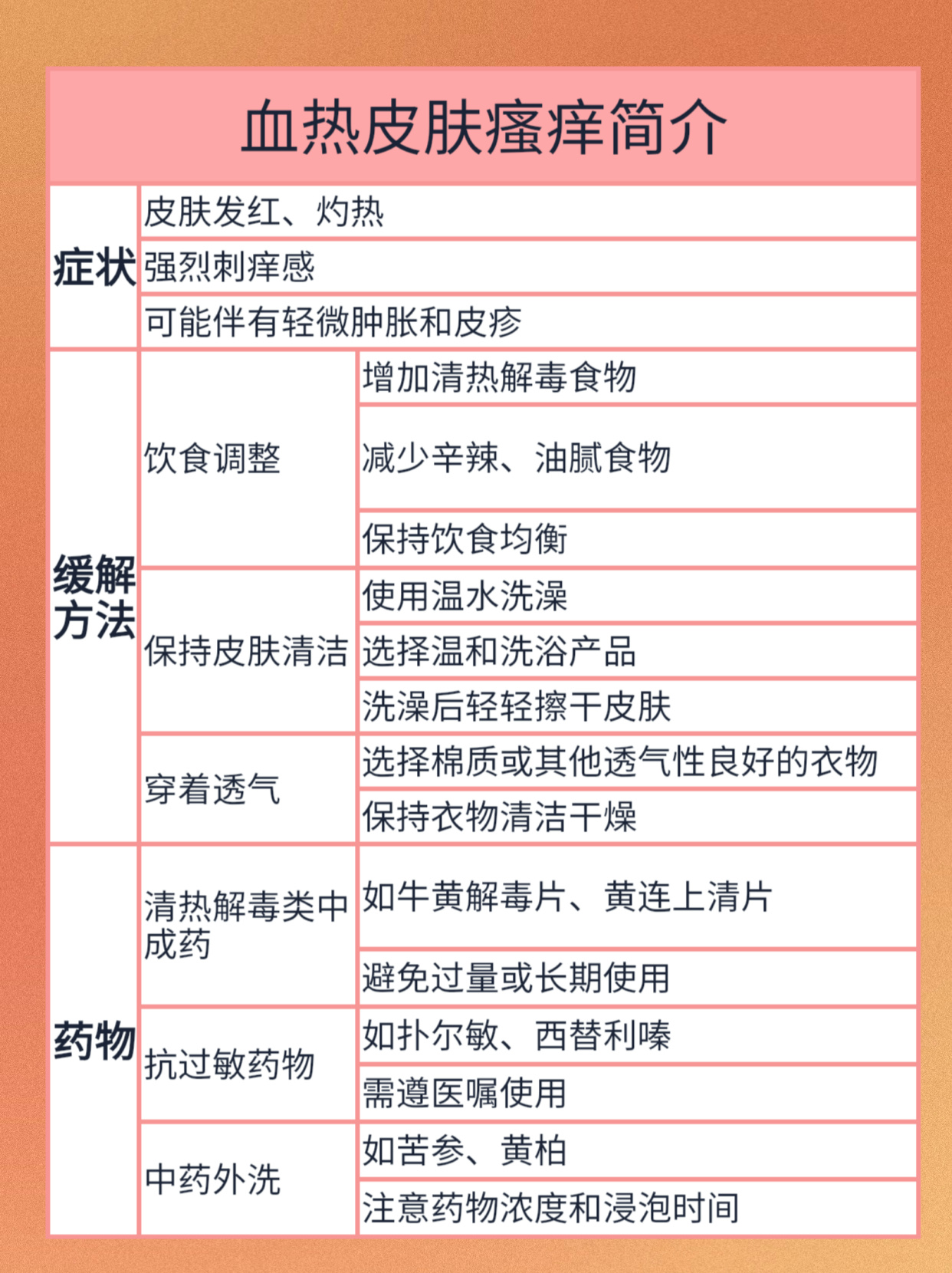 皮肤瘙痒的常见治疗药物及其适用性分析