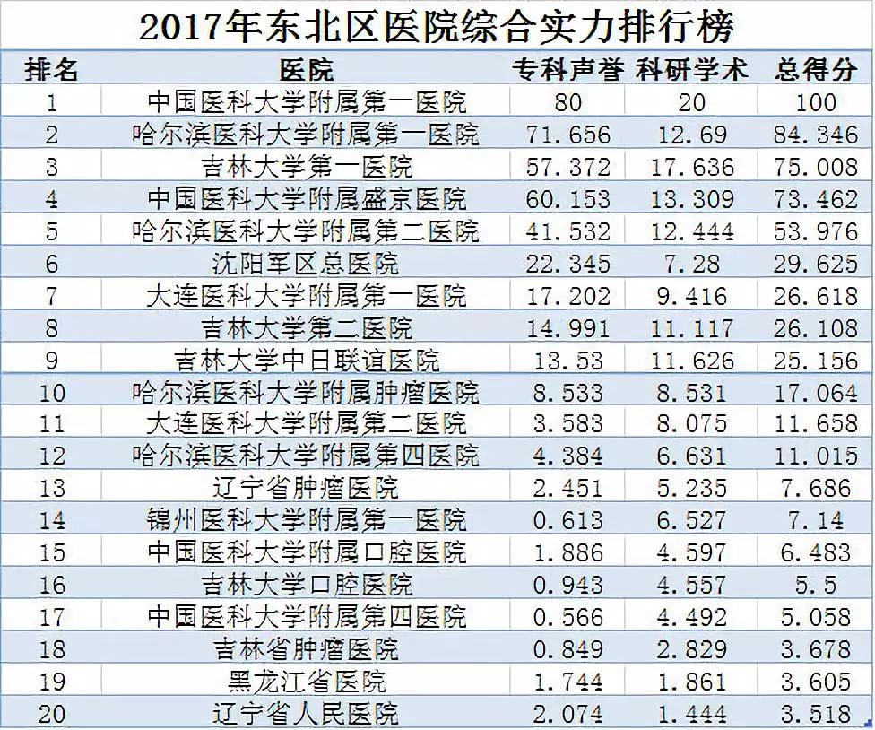 全国皮肤科医院排行榜前十，权威解读与就医指南