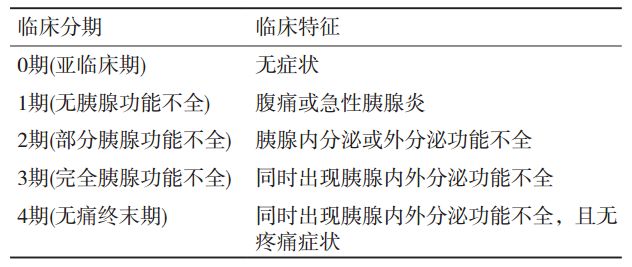 医院简介 第397页