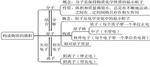 第1091页