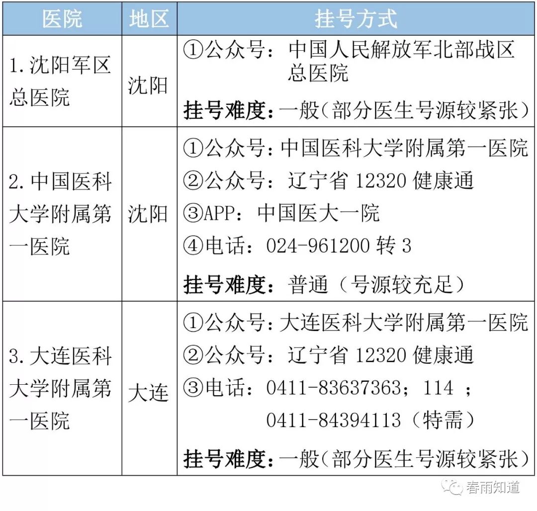 admin 第130页