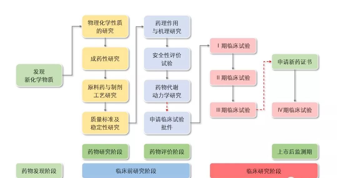 医药药品，从研发到应用的全方位解析