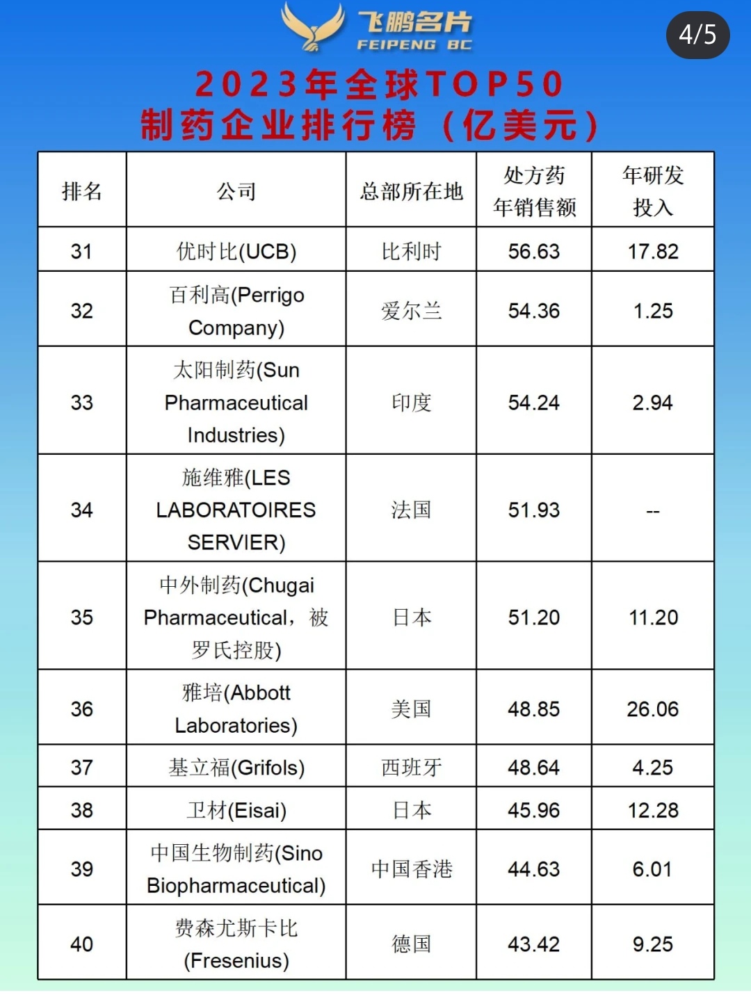 阳瘘治疗新突破，2023年最佳药物排行榜解析