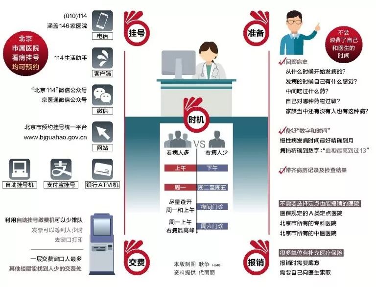 医院挂号费能否报销，政策解析与实用指南
