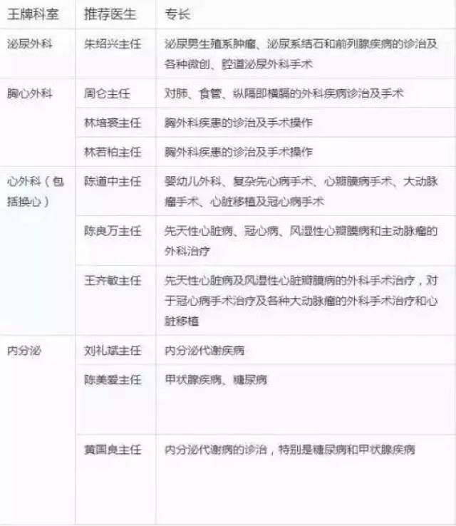 真实见证，医院科室的温暖与专业——一次深入探访的记录