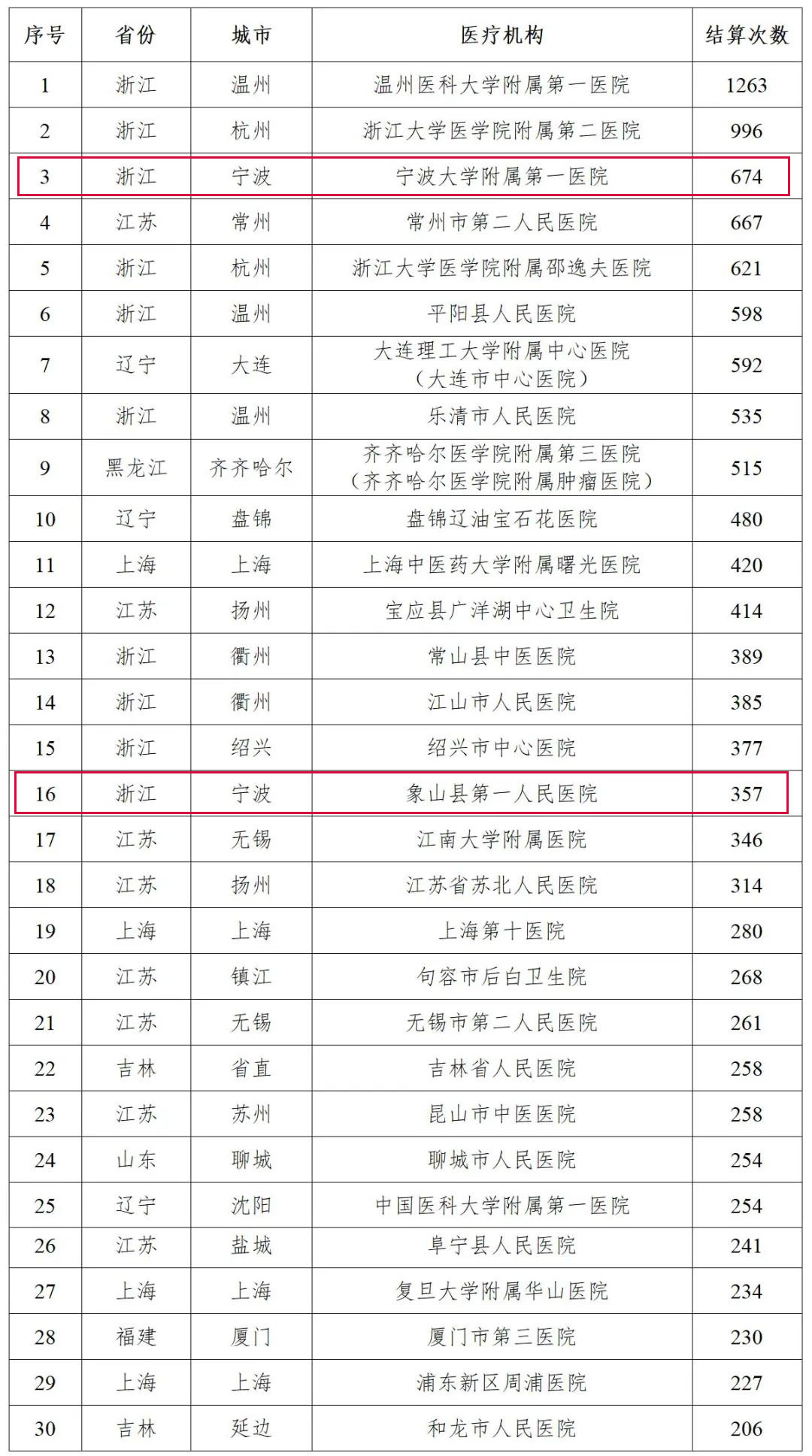 寻春 第129页