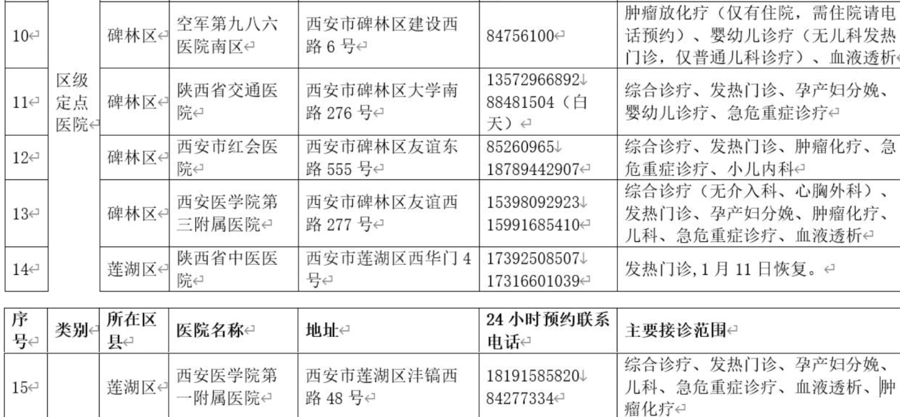 医院等级划分标准排名，构建优质医疗服务的基石