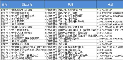 医院等级划分与选择，哪种医院最合适？