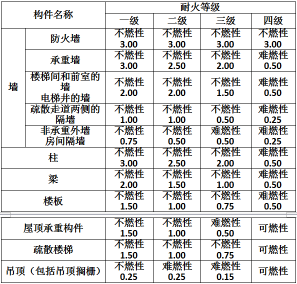 医院等级划分，甲乙丙的详细解析