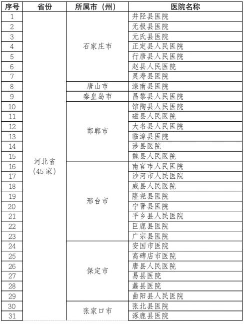 云南省三甲医院名单一览表，优质医疗资源汇聚之地