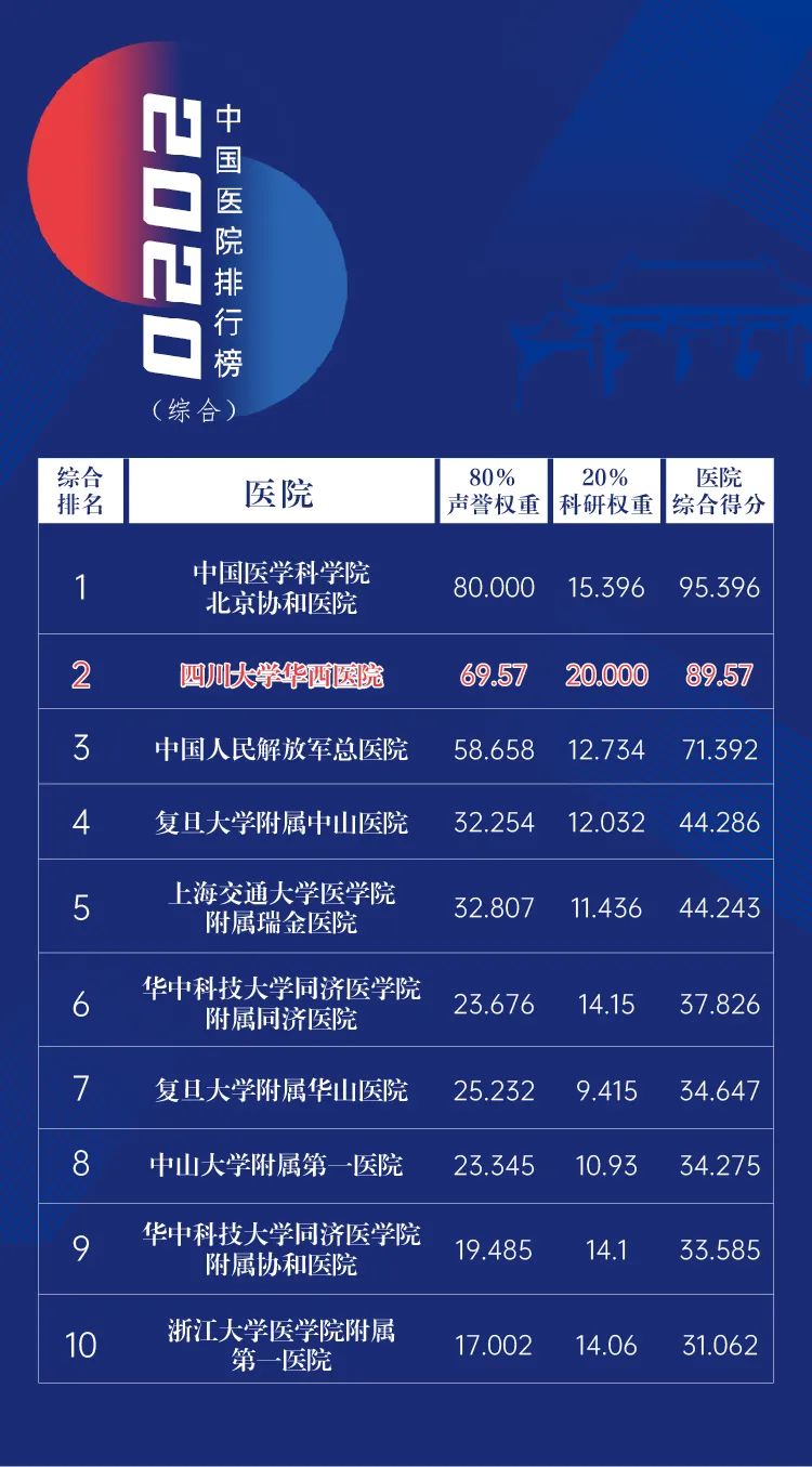 中国最好的医院排行榜，权威榜单揭晓，健康守护新选择