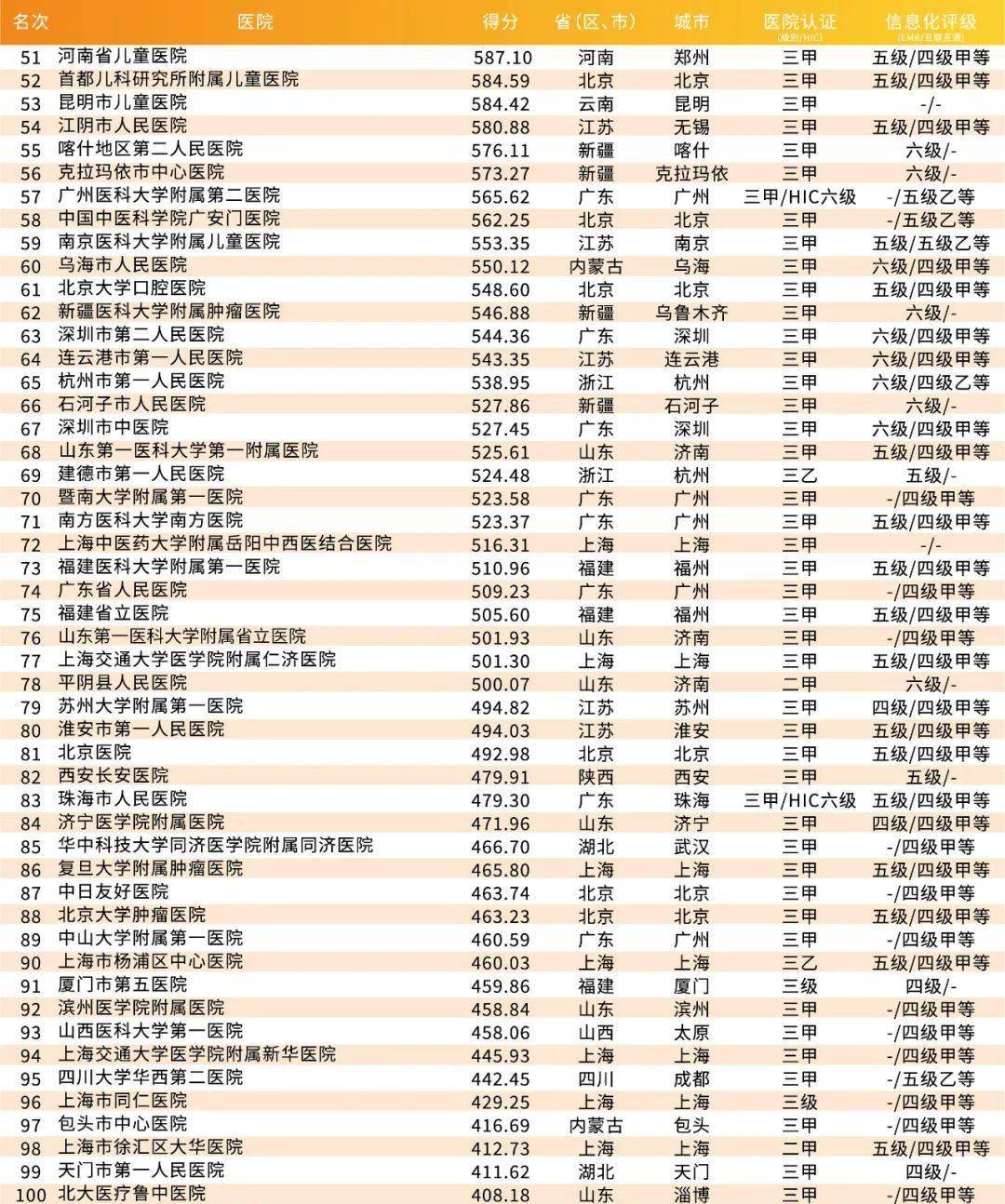全国前十大医院排名，权威榜单与医疗实力解析