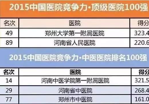 全国三甲医院排名500强，医疗实力与患者信赖的双重保障