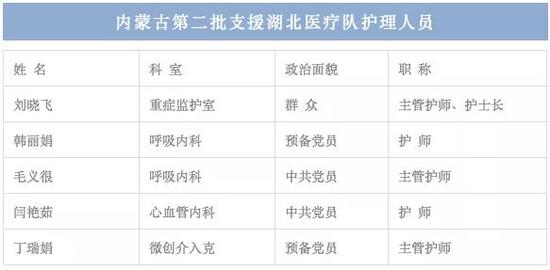 河池市人民医院各科室医生一览表，守护健康的坚实后盾