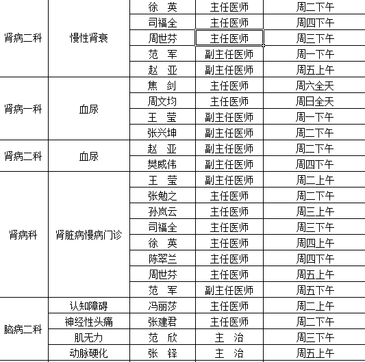 医院专家一览表，守护健康的智慧之选
