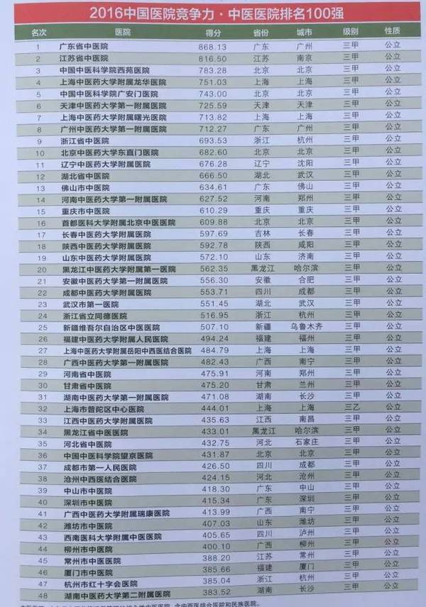 中国顶尖医疗力量，揭秘最佳医院排名榜前十名