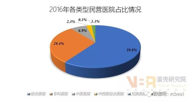 民营医院，现状、挑战与出路