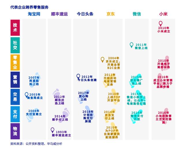 2025澳门天天六开好彩，未来博彩业的创新与展望