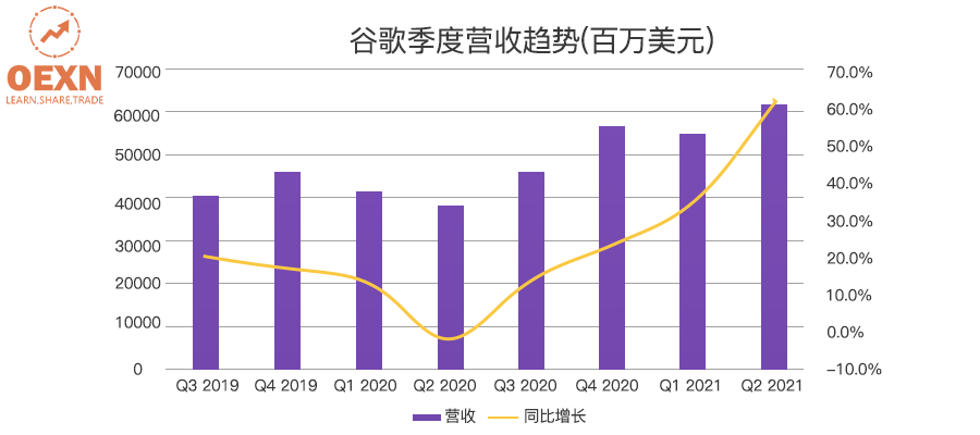 美国司法部对谷歌垄断市场的指控，科技巨头与反垄断法的较量