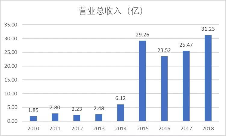 第288页