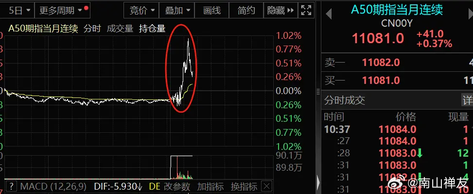 第283页