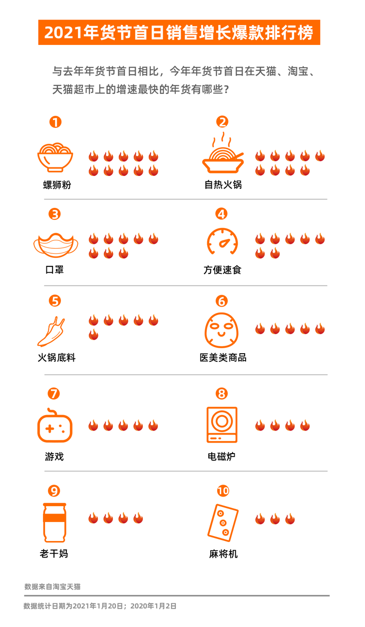 第242页