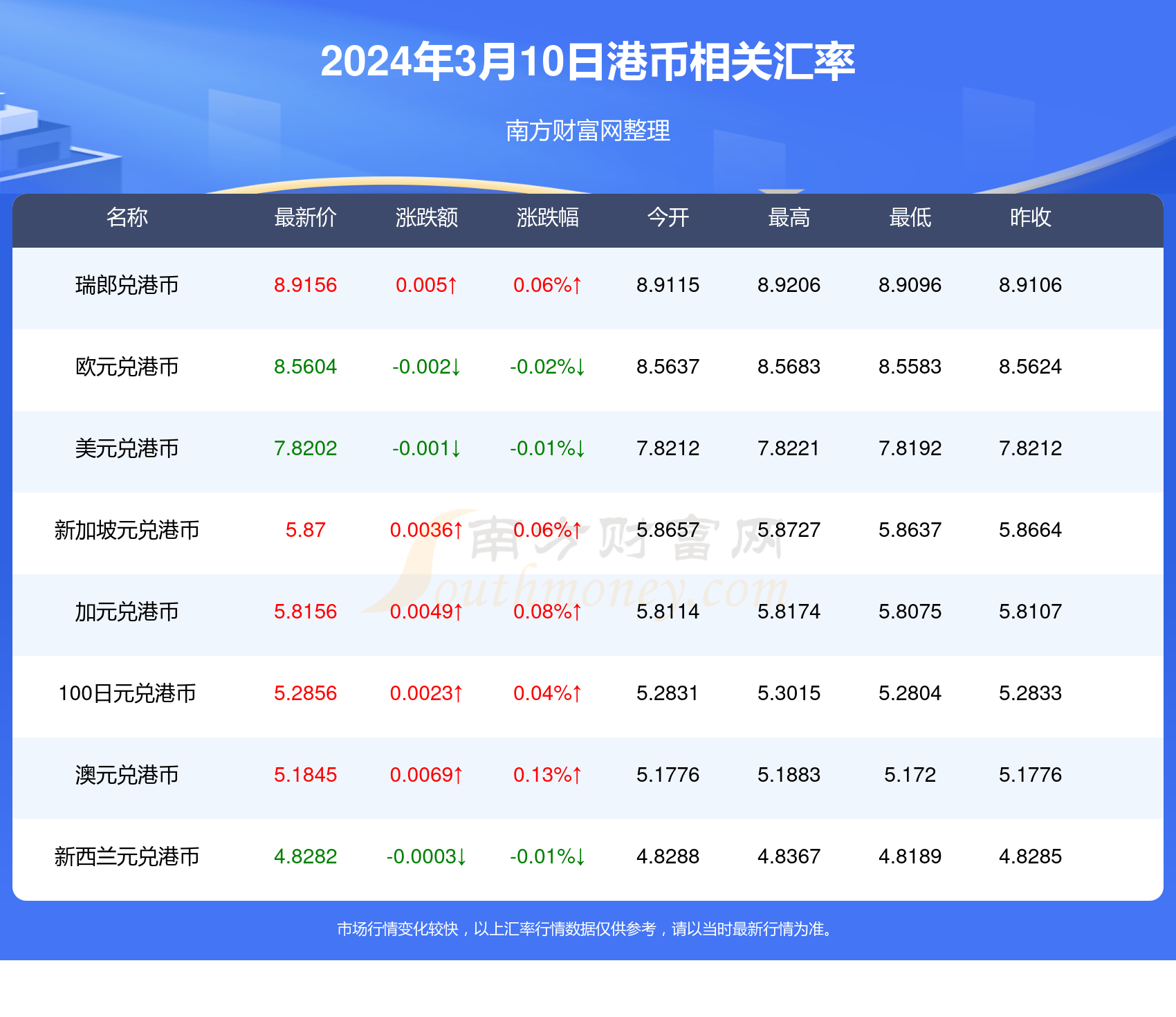 第239页