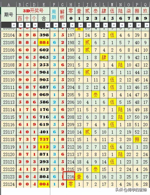 二四六天好彩，944CC的246天天