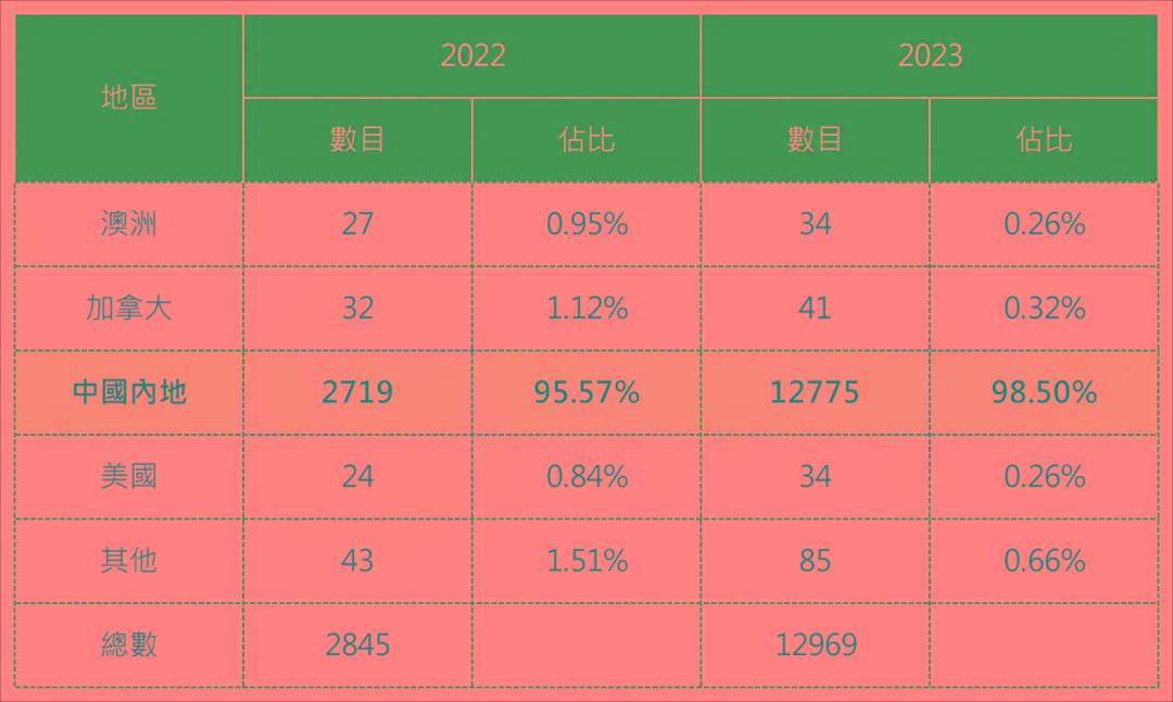 探索香港历史，近15期记录的深度剖析