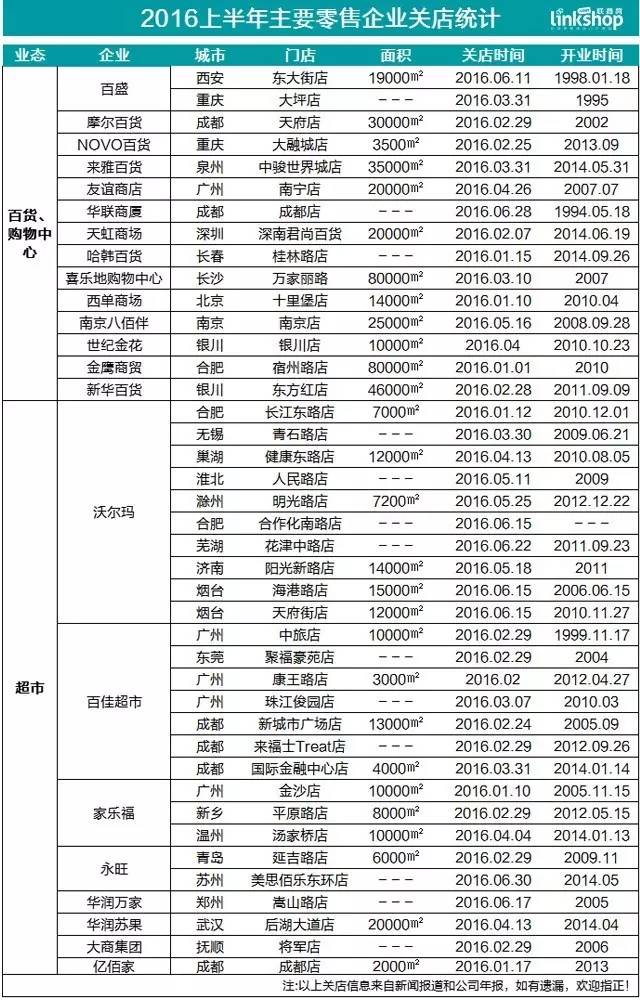admin 第2页