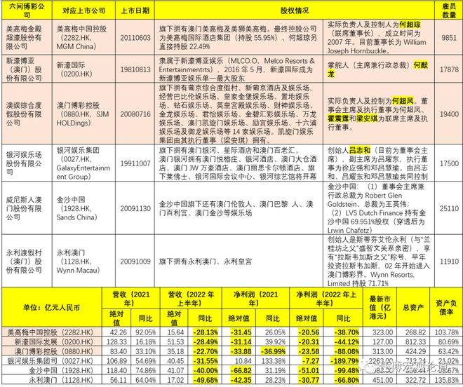 澳门六个赌牌持有者名单最新查询信息