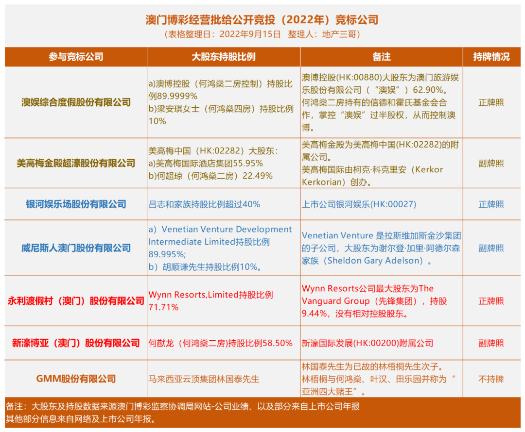 澳门六个赌牌持有者名单最新排行榜一览表