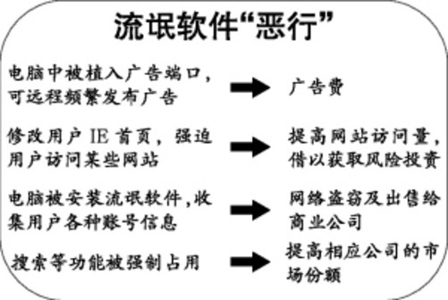 警惕网络陷阱，揭秘澳门六哥视频下载软件背后的真相