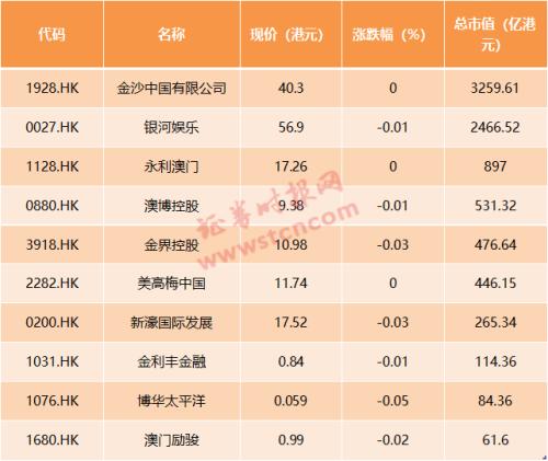 澳门六盒天天开彩，现状与反思