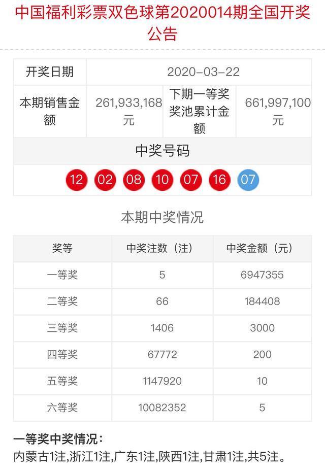 澳门六盒天天开彩，为何不进行开奖？