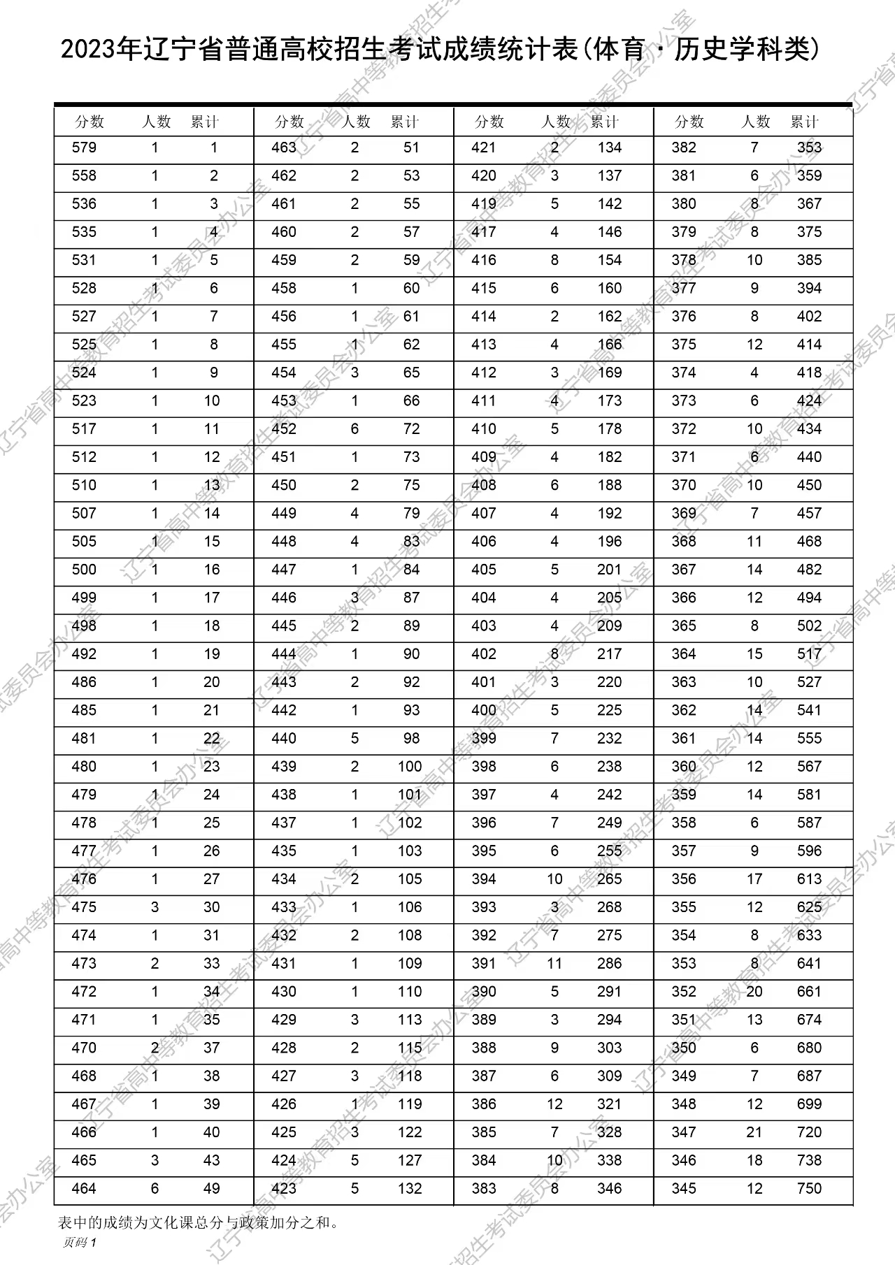 澳门六盒宝典2023开彩结果图表分析最新