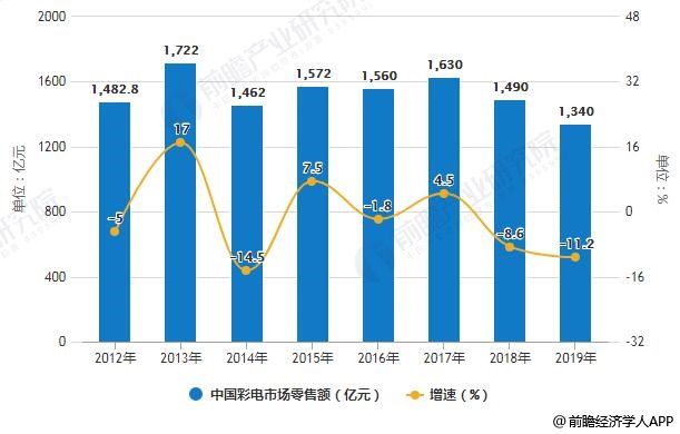 澳门六盒宝典2023开彩结果分析预测最新汇总，数据洞察与趋势展望