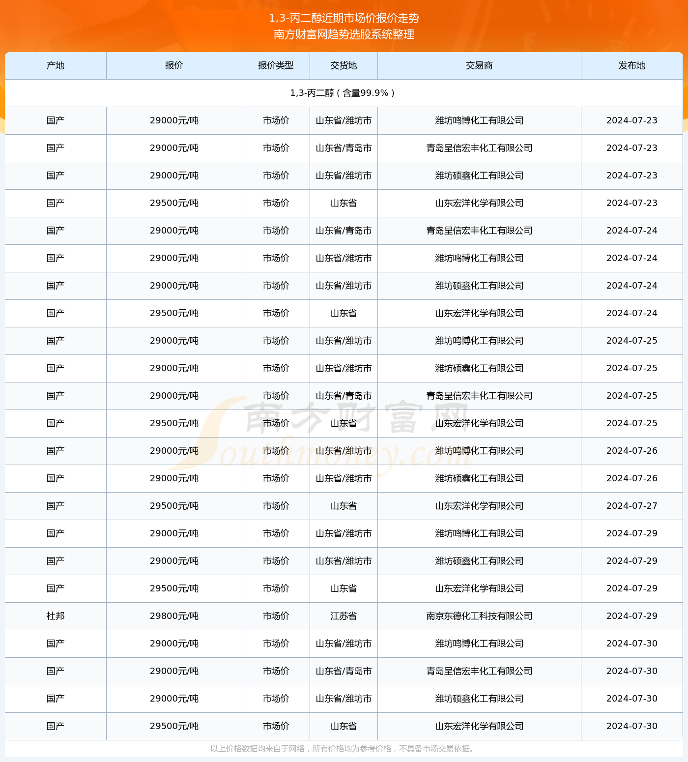 澳门六哥今日开奖结果查询表图片及价格最新解析